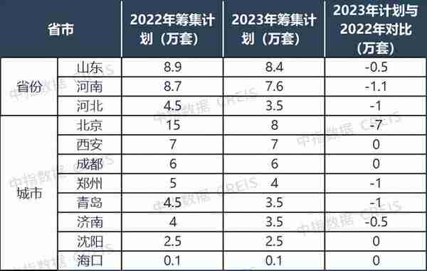 住房租赁市场2022总结与2023展望