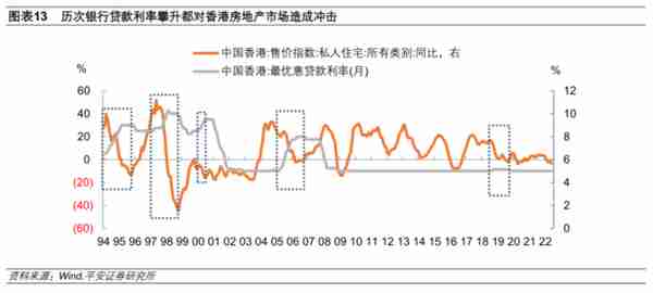 香港联系汇率制度再考察