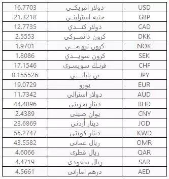 埃及货币兑换人民币比值(埃及兑换人民币汇率多少)