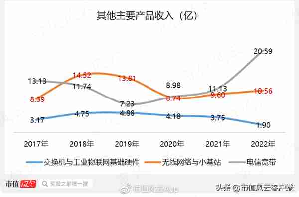 股价涨超300%，CPO爆炒下竟成“最靓的仔”，剑桥科技咸鱼翻身？