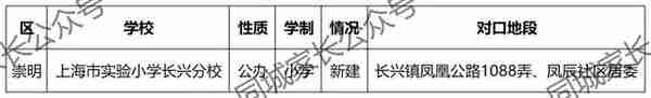 新校首招！上海新增42所中小学校，沪上多所名校分校正式开办