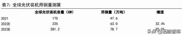 铜加工与稀土永磁双轮驱动，金田股份：业绩增长，产品迈向高端化