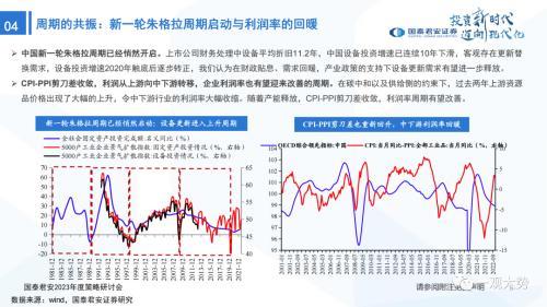 国君策略：峰回路转-新一轮牛市的起点——2023年中国A股投资策略展望