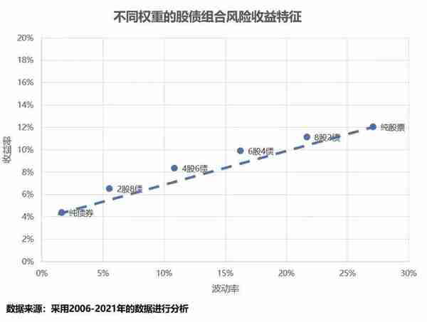 香港保险全攻略：一年分红7%，敢买吗？