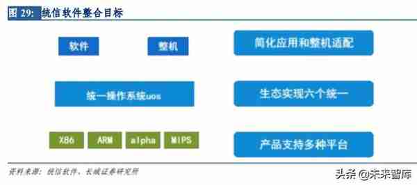 计算机行业中期策略：科技新周期正当时，业绩高确定性是王道