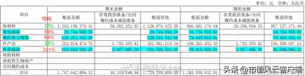 股价涨超300%，CPO爆炒下竟成“最靓的仔”，剑桥科技咸鱼翻身？