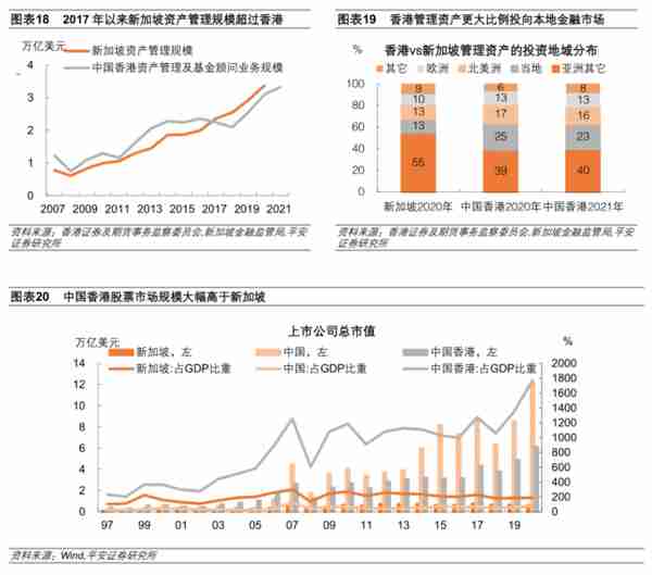 香港联系汇率制度再考察