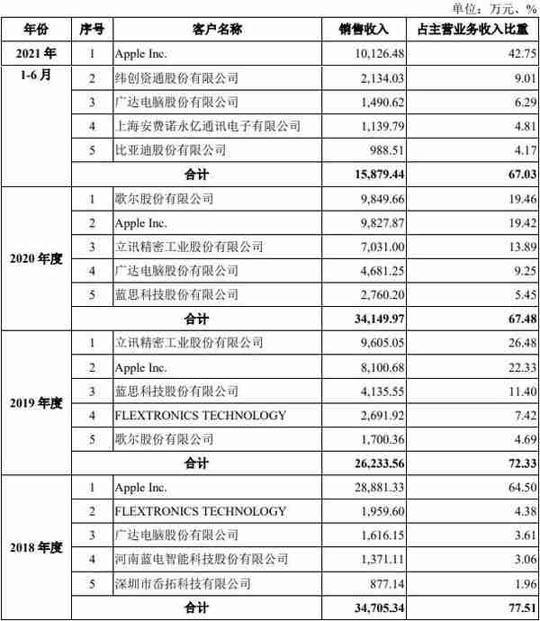 安达智能营收增现金流向下 毛利率4连冠同行数据不准