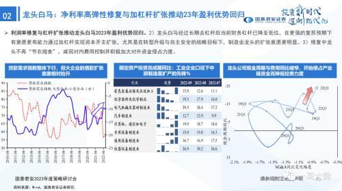 国君策略：峰回路转-新一轮牛市的起点——2023年中国A股投资策略展望