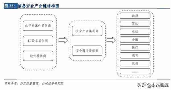 计算机行业中期策略：科技新周期正当时，业绩高确定性是王道