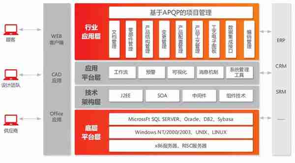 用友U8+海尼兴 设计制造核算一体化管理