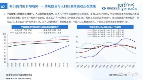 国君策略：峰回路转-新一轮牛市的起点——2023年中国A股投资策略展望