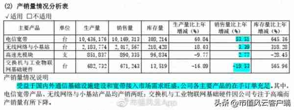 股价涨超300%，CPO爆炒下竟成“最靓的仔”，剑桥科技咸鱼翻身？