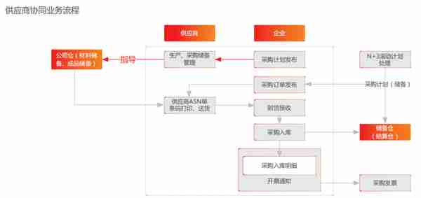 用友U8+海尼兴 设计制造核算一体化管理