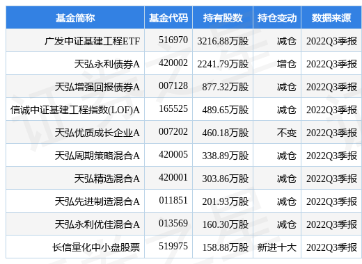 四川路桥最新公告：控股股东拟增持2.5亿元-5亿元的公司股票