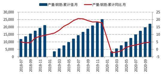 锰硅基本面略显尴尬 或仍震荡等待机会