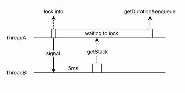 抖音 Android 性能优化系列：Java 锁优化