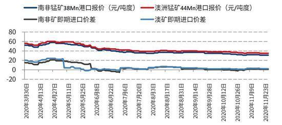 锰硅基本面略显尴尬 或仍震荡等待机会