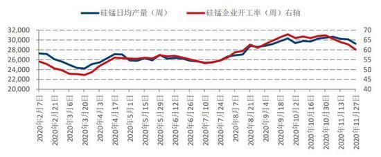 锰硅基本面略显尴尬 或仍震荡等待机会