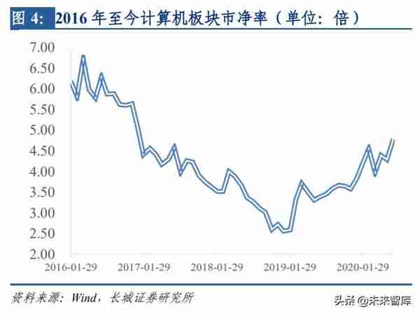 计算机行业中期策略：科技新周期正当时，业绩高确定性是王道