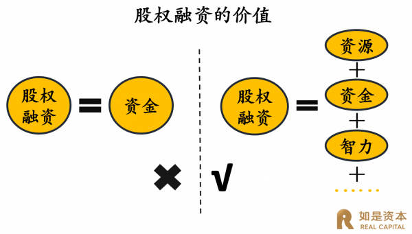 张奥平：企业股权融资中的八大致命性错误