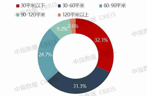 住房租赁市场2022总结与2023展望