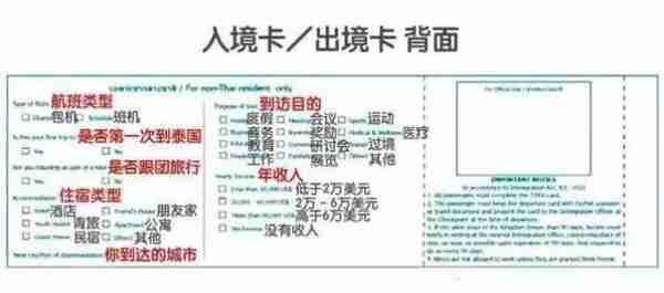 看过来，你要的泰国签证攻略都在这了