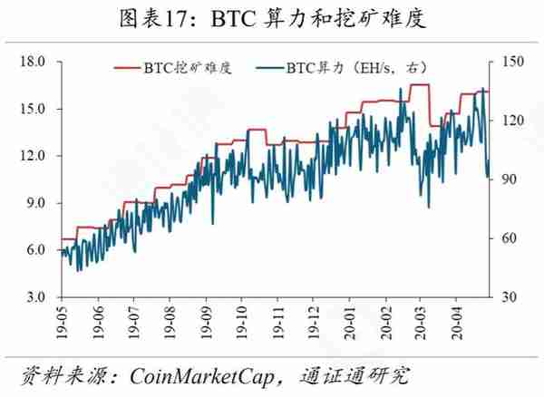 选手变裁判，CMC交易所排名惹争议