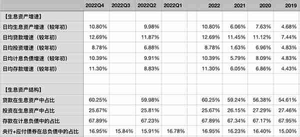 交通银行2022年报：不良接近出清，核充率告急，净息差是软肋