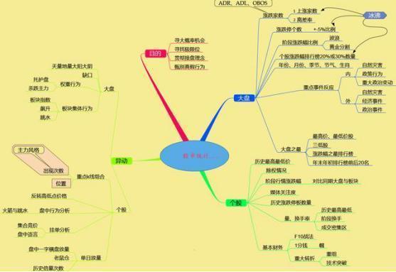 巴菲特买中石油的案例告诉你：中石油从48元跌到5.8元左右，股民能否继续“无视涨跌，越跌越买”？