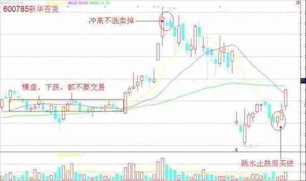 巴菲特买中石油的案例告诉你：中石油从48元跌到5.8元左右，股民能否继续“无视涨跌，越跌越买”？