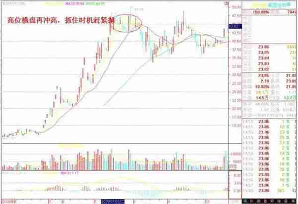 巴菲特买中石油的案例告诉你：中石油从48元跌到5.8元左右，股民能否继续“无视涨跌，越跌越买”？