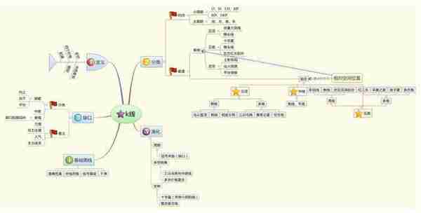 巴菲特买中石油的案例告诉你：中石油从48元跌到5.8元左右，股民能否继续“无视涨跌，越跌越买”？