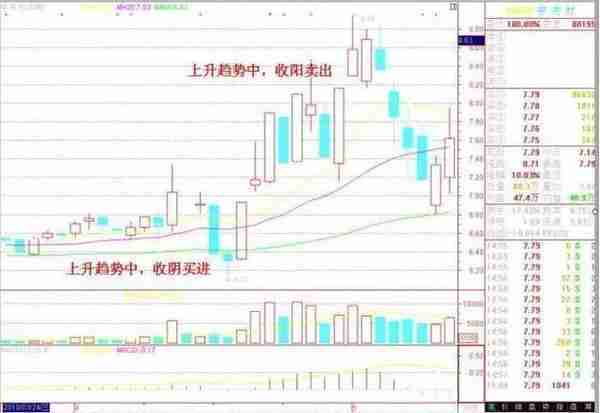 巴菲特买中石油的案例告诉你：中石油从48元跌到5.8元左右，股民能否继续“无视涨跌，越跌越买”？