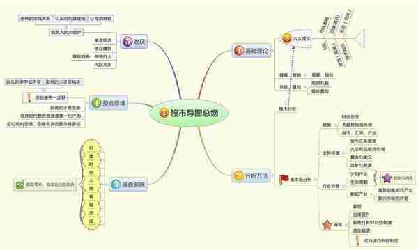 巴菲特买中石油的案例告诉你：中石油从48元跌到5.8元左右，股民能否继续“无视涨跌，越跌越买”？