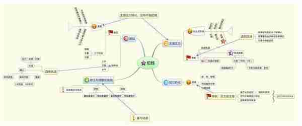 巴菲特买中石油的案例告诉你：中石油从48元跌到5.8元左右，股民能否继续“无视涨跌，越跌越买”？