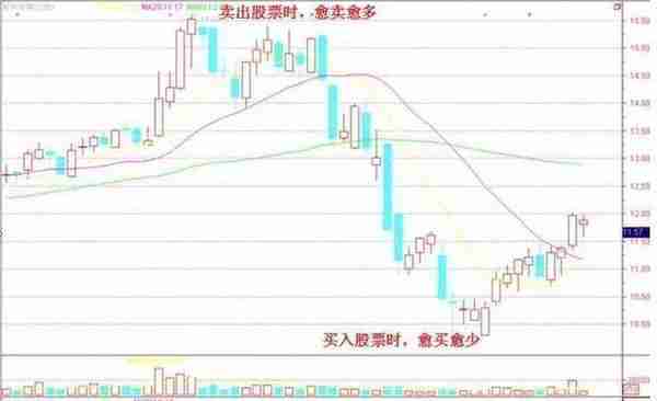 巴菲特买中石油的案例告诉你：中石油从48元跌到5.8元左右，股民能否继续“无视涨跌，越跌越买”？