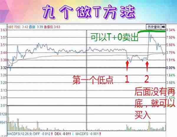 15年老股民透露炒股，最简单最笨的方法最好用，亏损的散户可看