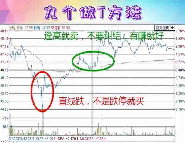 15年老股民透露炒股，最简单最笨的方法最好用，亏损的散户可看