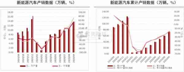 股价屡创新高，让巴菲特赚翻了的比亚迪，还能靠手机业务逆袭？