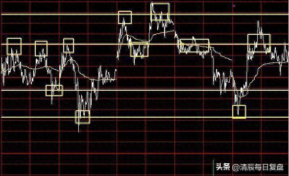 浅谈股市做T技巧 : 高抛低吸