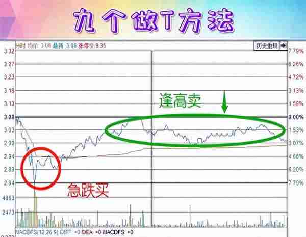 15年老股民透露炒股，最简单最笨的方法最好用，亏损的散户可看