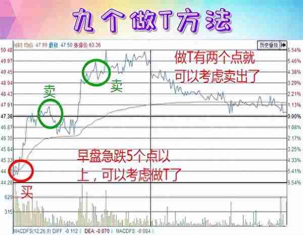 15年老股民透露炒股，最简单最笨的方法最好用，亏损的散户可看