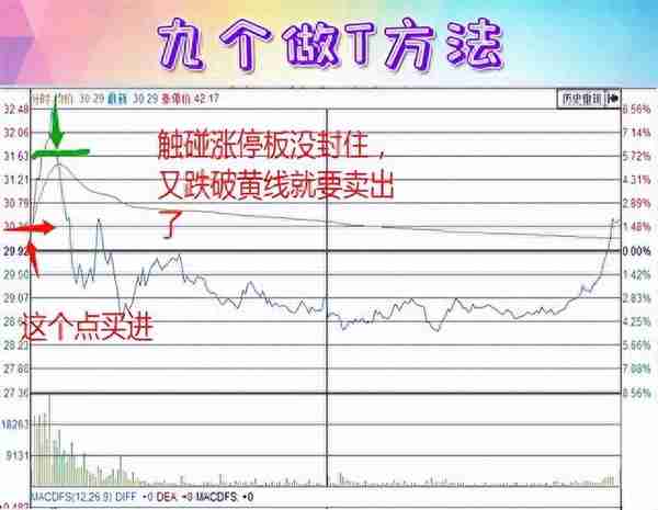 15年老股民透露炒股，最简单最笨的方法最好用，亏损的散户可看