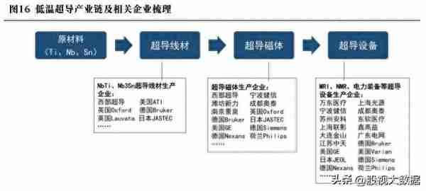 超导概念六大龙头股介绍！