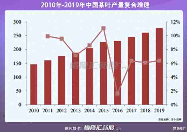 A股难迎茶叶股