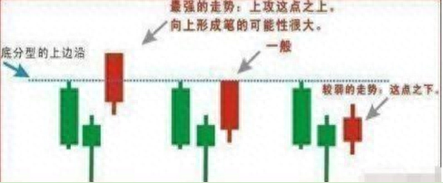 三大抄底战法，助你摸清庄家套路，小散的福利！