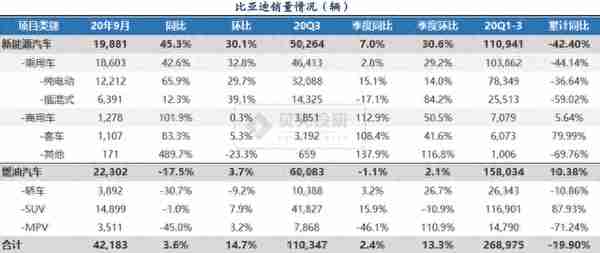 股价屡创新高，让巴菲特赚翻了的比亚迪，还能靠手机业务逆袭？