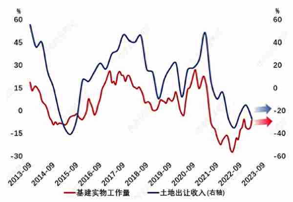 伍戈：经济企稳的条件