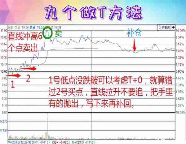 15年老股民透露炒股，最简单最笨的方法最好用，亏损的散户可看